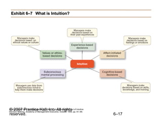 Exhibit 6–7 What is Intuition? Source:  Based on L. A. Burke and M. K. Miller, “Taking the Mystery Out of Intuitive Decision Making,”  Academy of Management Executive , October 1999, pp. 91–99. 