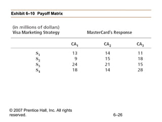 Exhibit 6–10 Payoff Matrix 