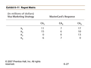 Exhibit 6–11 Regret Matrix 