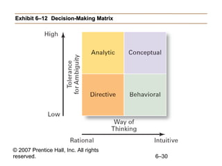 Exhibit 6–12 Decision-Making Matrix 
