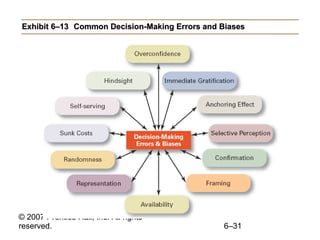 Exhibit 6–13 Common Decision-Making Errors and Biases 