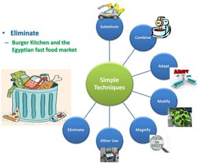 Substitute
• Eliminate
                                                  Combine
– Burger Kitchen and the
  Egyptian fast food market

                                                            Adapt


                                     Simple
                                   Techniques
                                                            Modify




                       Eliminate                  Magnify

                                     Other Use
 