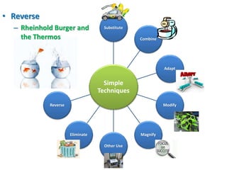 • Reverse
  – Rheinhold Burger and            Substitute

    the Thermos                                  Combine




                                                           Adapt


                                    Simple
                                  Techniques
            Reverse                                        Modify




                      Eliminate                  Magnify

                                    Other Use
 