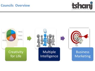 Councils Overview




    Creativity        Multiple     Business
     for Life       Intelligence   Marketing
 