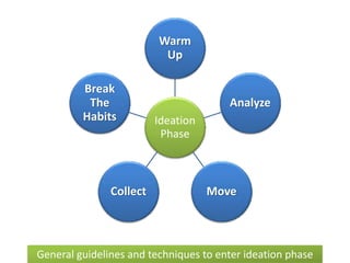 Warm
                          Up

         Break
          The                          Analyze
         Habits          Ideation
                          Phase



               Collect              Move



General guidelines and techniques to enter ideation phase
 