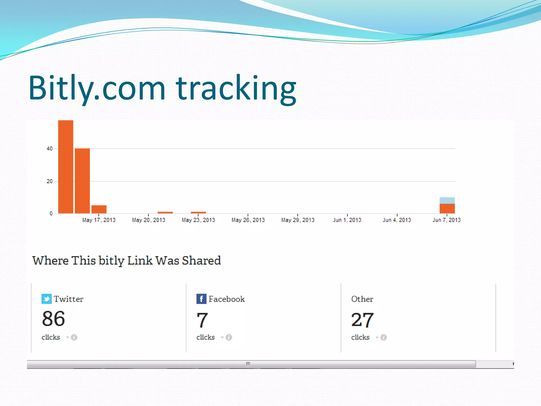 Bitly.com tracking
 