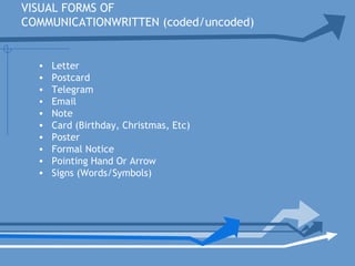 VISUAL FORMS OF
COMMUNICATIONWRITTEN (coded/uncoded)
• Letter
• Postcard
• Telegram
• Email
• Note
• Card (Birthday, Christmas, Etc)
• Poster
• Formal Notice
• Pointing Hand Or Arrow
• Signs (Words/Symbols)
 