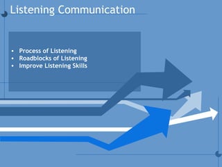 Listening Communication
• Process of Listening
• Roadblocks of Listening
• Improve Listening Skills
 