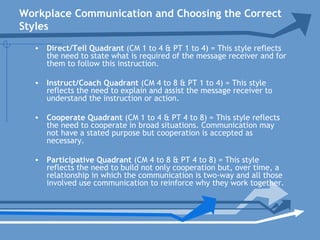 Workplace Communication and Choosing the Correct
Styles
• Direct/Tell Quadrant (CM 1 to 4 & PT 1 to 4) = This style reflects
the need to state what is required of the message receiver and for
them to follow this instruction.
• Instruct/Coach Quadrant (CM 4 to 8 & PT 1 to 4) = This style
reflects the need to explain and assist the message receiver to
understand the instruction or action.
• Cooperate Quadrant (CM 1 to 4 & PT 4 to 8) = This style reflects
the need to cooperate in broad situations. Communication may
not have a stated purpose but cooperation is accepted as
necessary.
• Participative Quadrant (CM 4 to 8 & PT 4 to 8) = This style
reflects the need to build not only cooperation but, over time, a
relationship in which the communication is two-way and all those
involved use communication to reinforce why they work together.
 