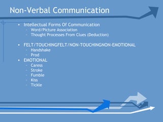 Non-Verbal Communication
• Intellectual Forms Of Communication
– Word/Picture Association
– Thought Processes From Clues (Deduction)
• FELT/TOUCHINGFELT/NON-TOUCHINGNON-EMOTIONAL
– Handshake
– Prod
• EMOTIONAL
– Caress
– Stroke
– Fumble
– Kiss
– Tickle
 