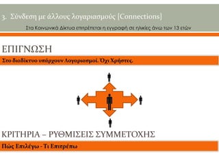 3. Σύνδεση με άλλους λογαριασμούς [Connections]
Στα Κοινωνικά Δίκτυα επιτρέπεται η εγγραφή σε ηλικίες άνω των 13 ετών

ΕΠΙΓΝΩΣΗ
Στο διαδίκτυο υπάρχουν Λογαριασμοί. Όχι Χρήστες.









ΚΡΙΤΗΡΙΑ – ΡΥΘΜΙΣΕΙΣ ΣΥΜΜΕΤΟΧΗΣ
Πώς Επιλέγω - Τι Επιτρέπω

 