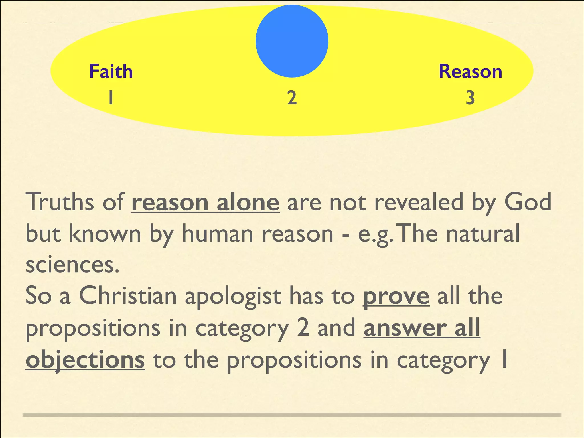 Faith
1

2

Reason
3

Truths of reason alone are not revealed by God
but known by human reason - e.g. The natural
sciences.	

So a Christian apologist has to prove all the
propositions in category 2 and answer all
objections to the propositions in category 1

 