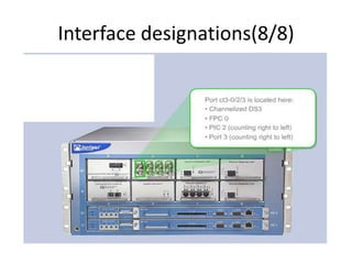 Interface designations(8/8)
 