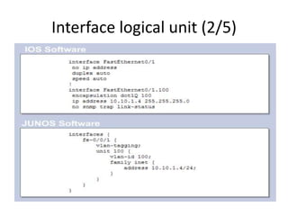 Interface logical unit (2/5)
 