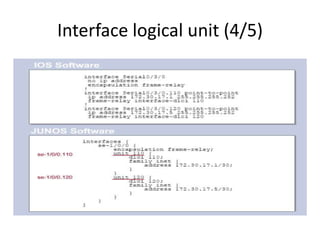 Interface logical unit (4/5)
 