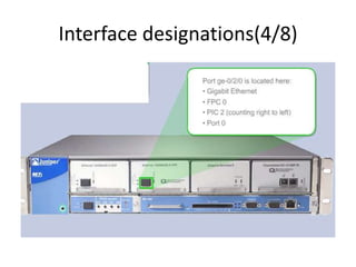 Interface designations(4/8)
 