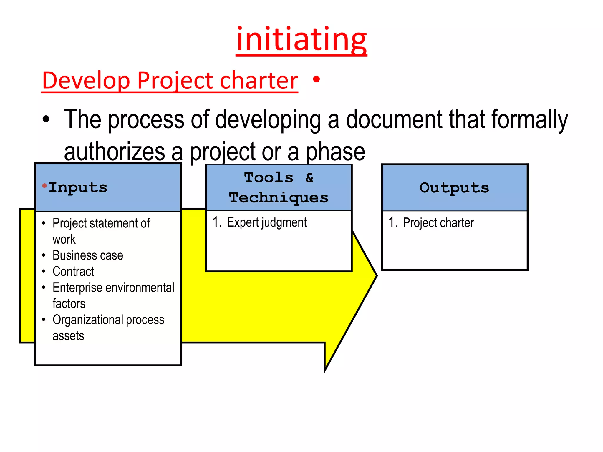initiating
•Develop Project charter
• The process of developing a document that formally
authorizes a project or a phase
•Inputs
• Project statement of
work
• Business case
• Contract
• Enterprise environmental
factors
• Organizational process
assets
Tools &
Techniques
1. Expert judgment
Outputs
1. Project charter
 