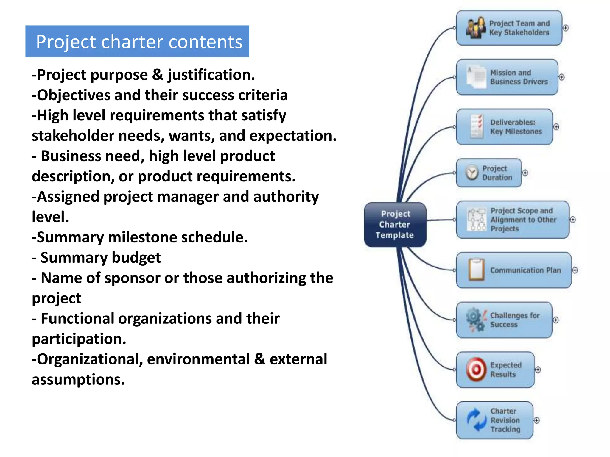 Project charter contents
-Project purpose & justification.
-Objectives and their success criteria
-High level requirements that satisfy
stakeholder needs, wants, and expectation.
- Business need, high level product
description, or product requirements.
-Assigned project manager and authority
level.
-Summary milestone schedule.
- Summary budget
- Name of sponsor or those authorizing the
project
- Functional organizations and their
participation.
-Organizational, environmental & external
assumptions.
 