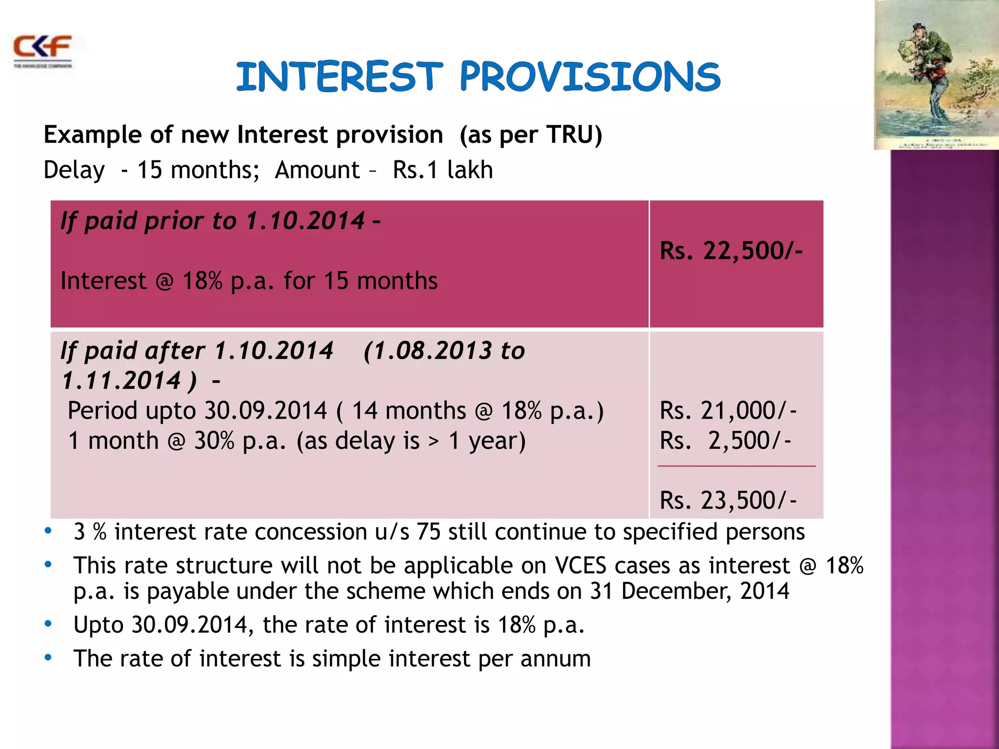 Example of new Interest provision (as per TRU) 
Delay - 15 months; Amount – Rs.1 lakh 
If paid prior to 1.10.2014 – 
Interest @ 18% p.a. for 15 months 
• 3 % interest rate concession u/s 75 still continue to specified persons 
• This rate structure will not be applicable on VCES cases as interest @ 18% 
p.a. is payable under the scheme which ends on 31 December, 2014 
• Upto 30.09.2014, the rate of interest is 18% p.a. 
• The rate of interest is simple interest per annum 
Rs. 22,500/- 
If paid after 1.10.2014 (1.08.2013 to 
1.11.2014 ) – 
Period upto 30.09.2014 ( 14 months @ 18% p.a.) 
1 month @ 30% p.a. (as delay is > 1 year) 
Rs. 21,000/- 
Rs. 2,500/- 
Rs. 23,500/- 
 