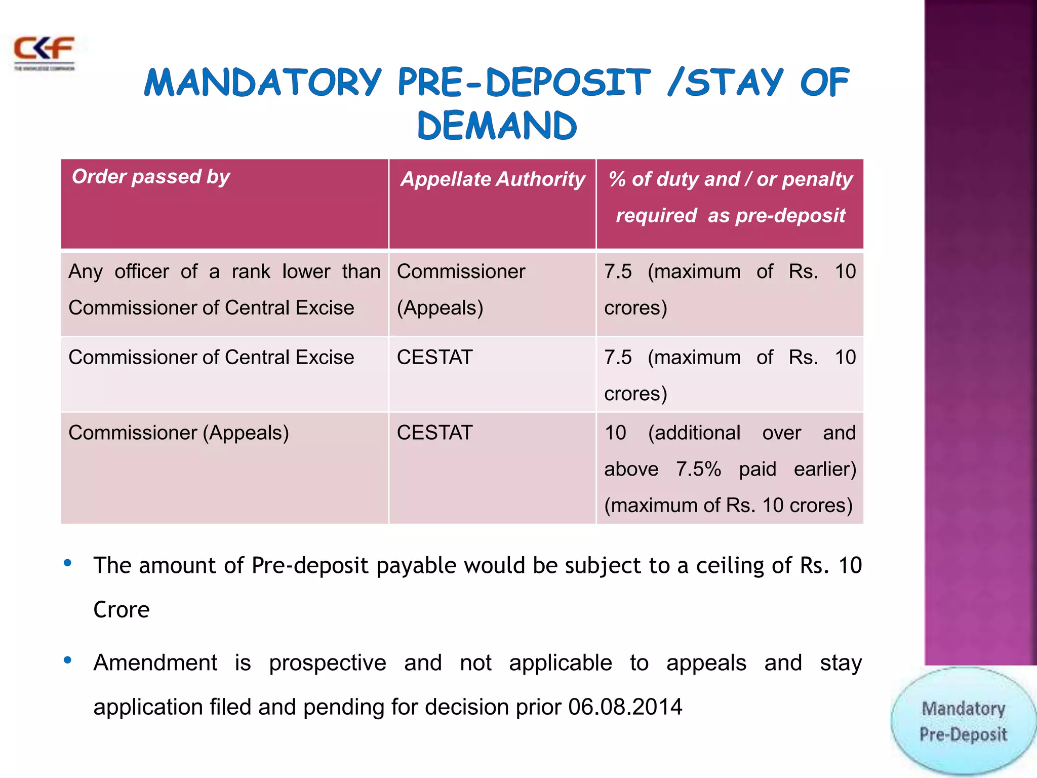 Order passed by Appellate Authority % of duty and / or penalty 
required as pre-deposit 
Any officer of a rank lower than 
Commissioner of Central Excise 
Commissioner 
(Appeals) 
7.5 (maximum of Rs. 10 
crores) 
Commissioner of Central Excise CESTAT 7.5 (maximum of Rs. 10 
crores) 
Commissioner (Appeals) CESTAT 10 (additional over and 
above 7.5% paid earlier) 
(maximum of Rs. 10 crores) 
• The amount of Pre-deposit payable would be subject to a ceiling of Rs. 10 
Crore 
• Amendment is prospective and not applicable to appeals and stay 
application filed and pending for decision prior 06.08.2014 
 