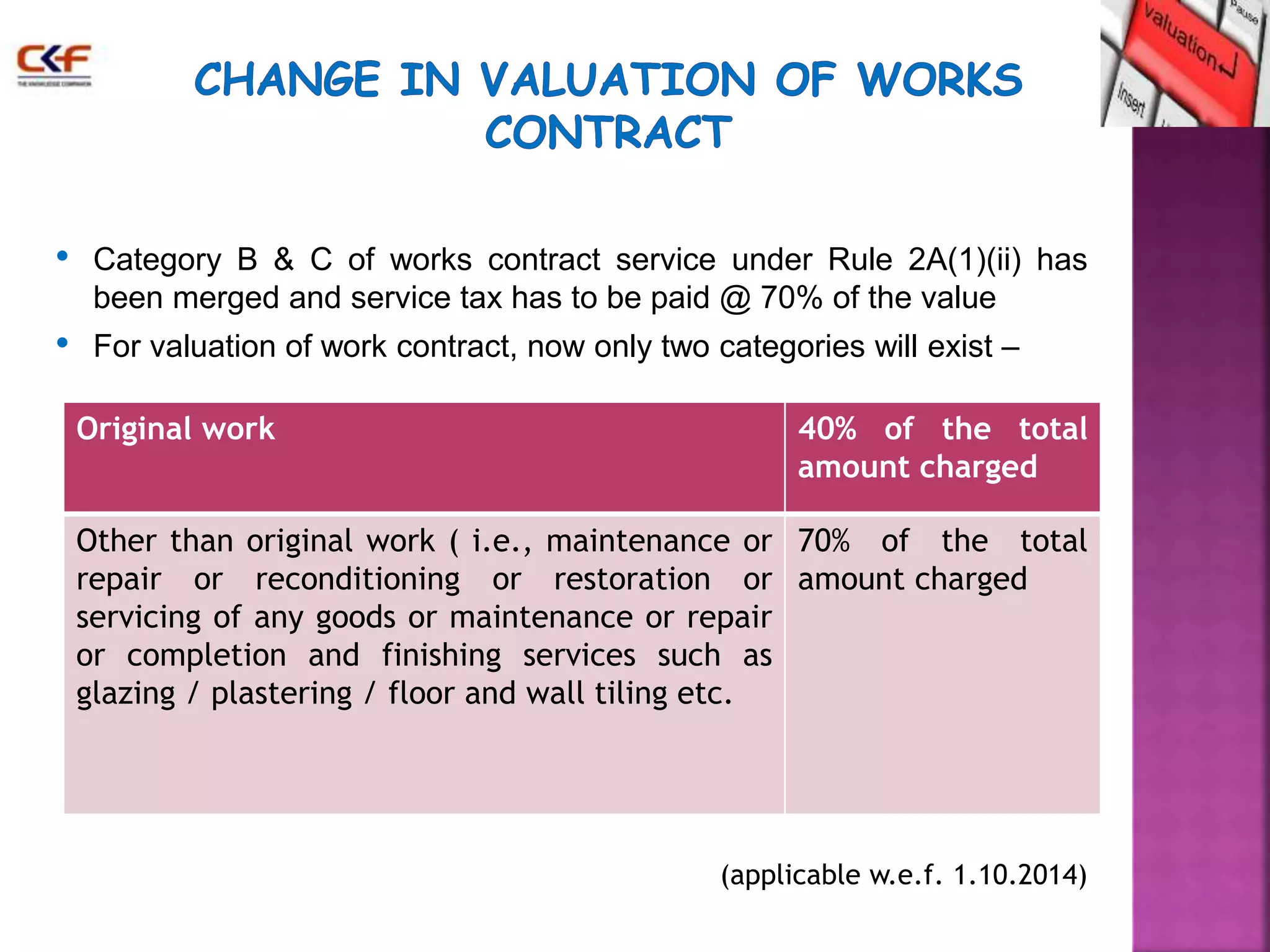 • Category B & C of works contract service under Rule 2A(1)(ii) has 
been merged and service tax has to be paid @ 70% of the value 
• For valuation of work contract, now only two categories will exist – 
Original work 40% of the total 
amount charged 
Other than original work ( i.e., maintenance or 
repair or reconditioning or restoration or 
servicing of any goods or maintenance or repair 
or completion and finishing services such as 
glazing / plastering / floor and wall tiling etc. 
70% of the total 
amount charged 
(applicable w.e.f. 1.10.2014) 
 
