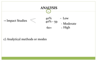 ANALYSIS
60
→ Impact Studies
40% - Low
40% - 59
60+
c) Analytical methods or modes
-
-
Moderate
High-
 