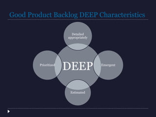 Good Product Backlog DEEP Characteristics
DEEP
Detailed
appropriately
Emergent
Estimated
Prioritized
 