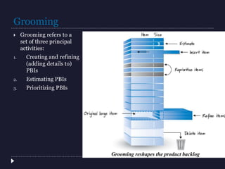 Grooming
 Grooming refers to a
set of three principal
activities:
1. Creating and refining
(adding details to)
PBIs
2. Estimating PBIs
3. Prioritizing PBIs
 