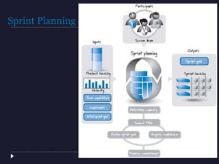 Sprint Planning
 