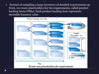  Instead of compiling a large inventory of detailed requirements up
front, we create placeholders for the requirements, called product
backlog items (PBIs). Each product backlog item represents
desirable business value.
 