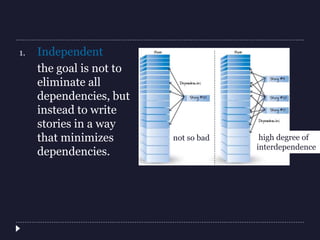 1. Independent
the goal is not to
eliminate all
dependencies, but
instead to write
stories in a way
that minimizes
dependencies.
not so bad high degree of
interdependence
 