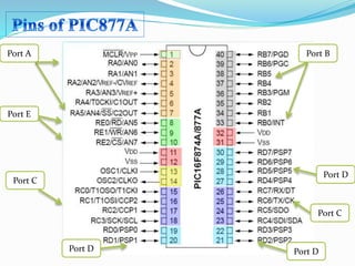 Port A
Port E
Port C
Port B
Port D Port D
Port C
Port D
 