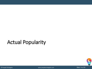 Slide 14 of 20© People Strategists www.peoplestrategists.com
Actual Popularity
 