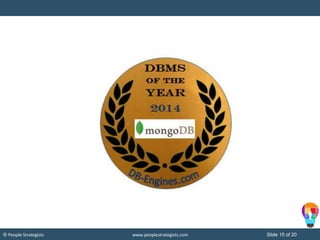 Slide 15 of 20© People Strategists www.peoplestrategists.com
 