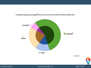 Slide 19 of 20© People Strategists www.peoplestrategists.com
 