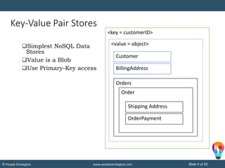 Slide 4 of 20© People Strategists www.peoplestrategists.com
Key-Value Pair Stores
Simplest NoSQL Data
Stores
Value is a Blob
Use Primary-Key access
<key = customerID>
<value = object>
Orders
Customer
BillingAddress
Order
Shipping Address
OrderPayment
 