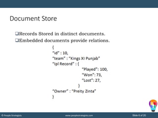 Slide 6 of 20© People Strategists www.peoplestrategists.com
Document Store
Records Stored in distinct documents.
Embedded documents provide relations.
 
