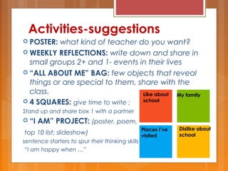 Activities-suggestions
 POSTER: what kind of teacher do you want?
 WEEKLY REFLECTIONS: write down and share in
small groups 2+ and 1- events in their lives
 “ALL ABOUT ME” BAG: few objects that reveal
things or are special to them, share with the
class.
 4 SQUARES: give time to write ;
Stand up and share box 1 with a partner
 “I AM” PROJECT: (poster, poem,
top 10 list; slideshow)
sentence starters to spur their thinking skills
“I am happy when …”
Like about
school
My family
Places I’ve
visited
Dislike about
school
 