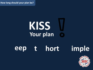 How long should your plan be?
K
Your plan
eep t hort imple
ISS
 