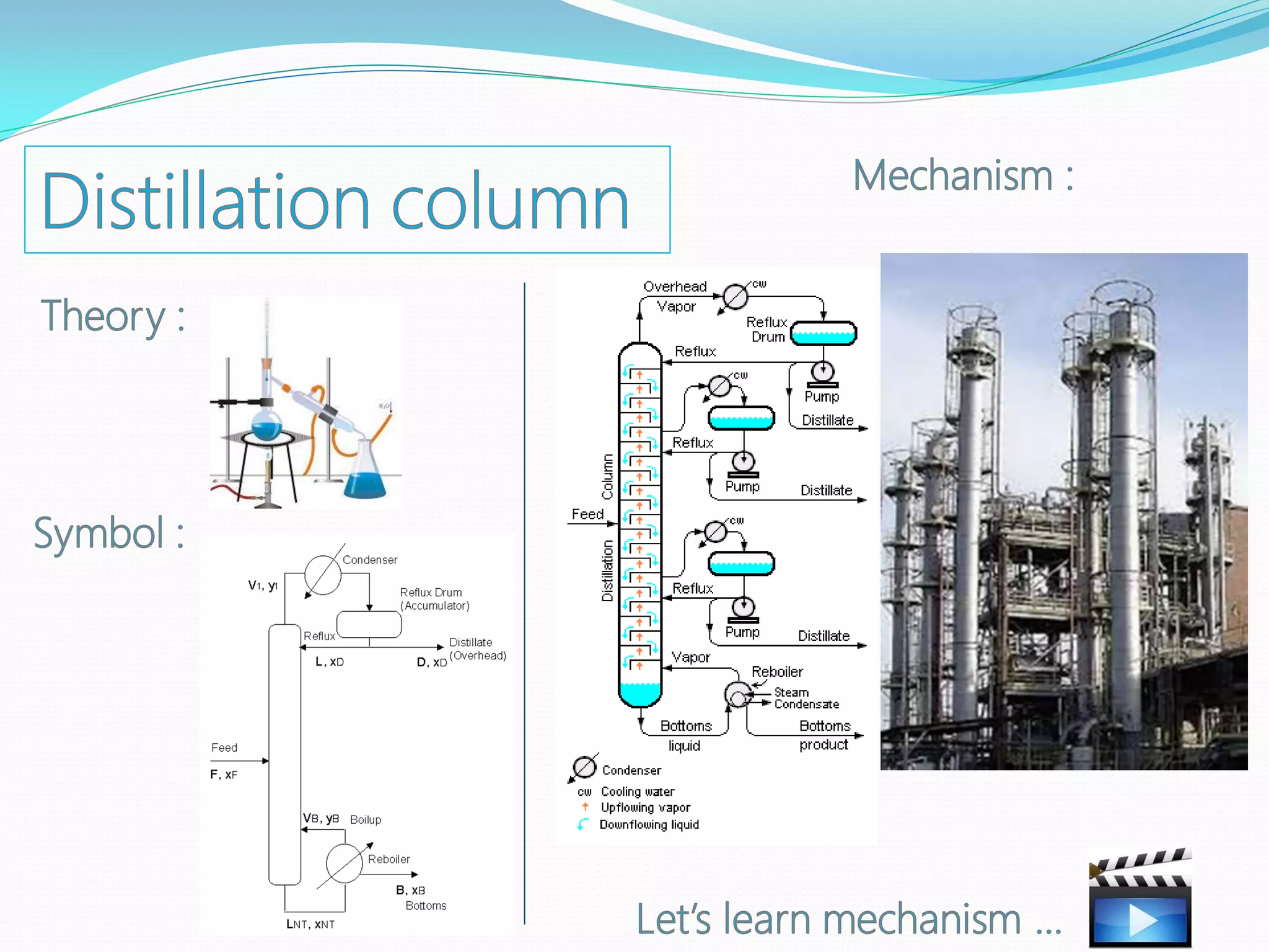 Petroleum Distillation Process Pdf