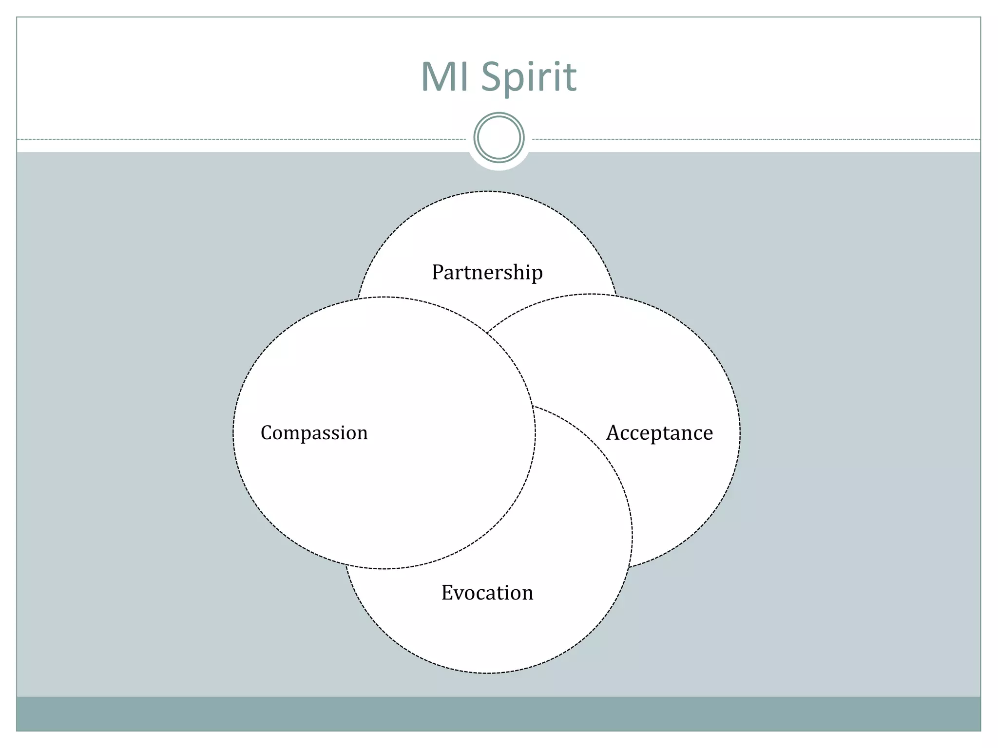 Motivational Interviewing | PDF