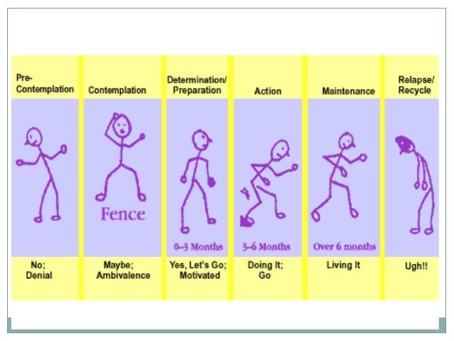 Motivational Interviewing
