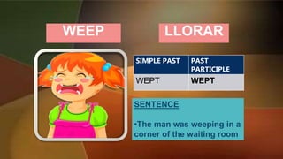 WEEP
SENTENCE
•The man was weeping in a
corner of the waiting room
SIMPLE PAST PAST
PARTICIPLE
WEPT​ WEPT
LLORAR
 