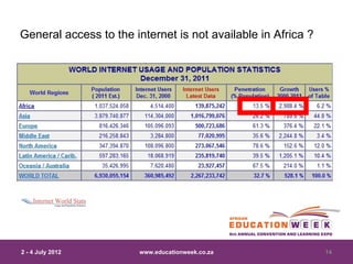 General access to the internet is not available in Africa ?




2 - 4 July 2012         www.educationweek.co.za               14
 