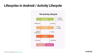 This work is licensed under the Apache 2.0 License
Lifecycles in Android / Activity Lifecycle
 
