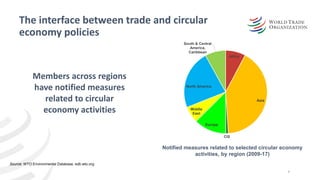 The interface between trade and circular
economy policies
4
Africa
Asia
CIS
Europe
Middle
East
North America
South & Centr...