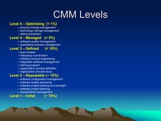 CMM Levels
Level 5 – Optimizing (< 1%)
-- process change management
-- technology change management
-- defect prevention
Level 4 – Managed (< 5%)
-- software quality management
-- quantitative process management
Level 3 – Defined (< 10%)
-- peer reviews
-- intergroup coordination
-- software product engineering
-- integrated software management
-- training program
-- organization process definition
-- organization process focus
Level 2 – Repeatable (~ 15%)
-- software configuration management
-- software quality assurance
-- software project tracking and oversight
-- software project planning
-- requirements management
Level 1 – Initial (~ 70%)
 