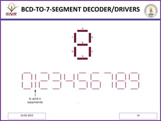 BCD-TO-7-SEGMENT DECODER/DRIVERS
10-03-2023 14
 