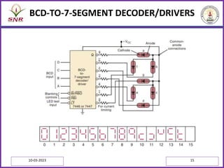 BCD-TO-7-SEGMENT DECODER/DRIVERS
10-03-2023 15
 