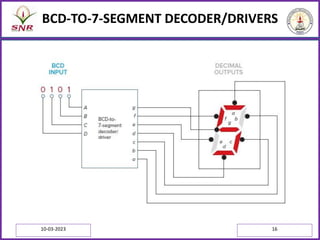 BCD-TO-7-SEGMENT DECODER/DRIVERS
10-03-2023 16
 